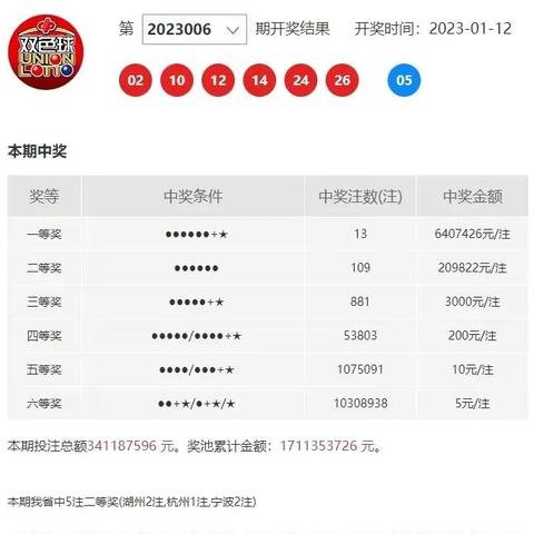 每日彩票app大厅 ✅-彩票开奖软件APP
