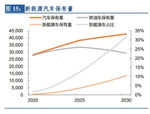 新能源车体型膨胀，三重风险正悄然形成
